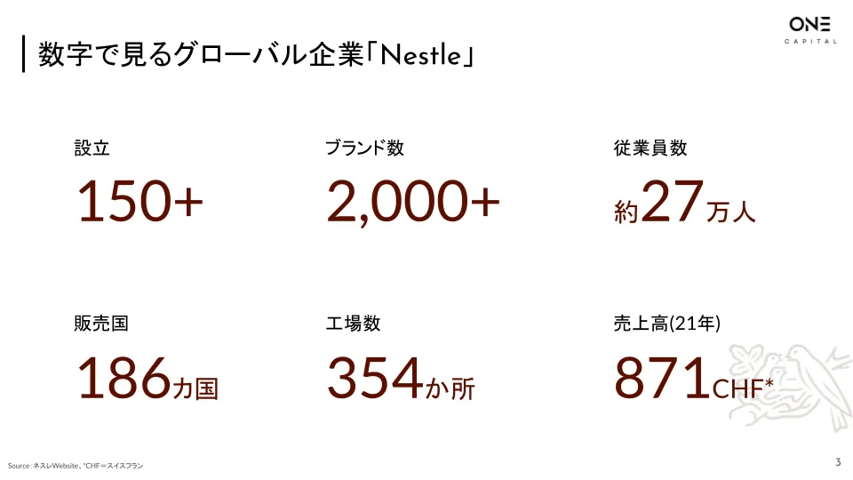 Nestle - am_b_ai ネスレ ウェルネスアンバサダーまとめ売り 業界初、「ネスレ ウェルネス アンバサダー」の新サービス