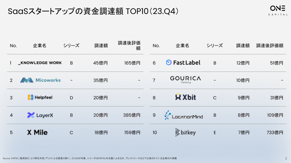 国際部品調達コストダウン&利益向上総合戦略 調達ROI | PwC Japanグループ