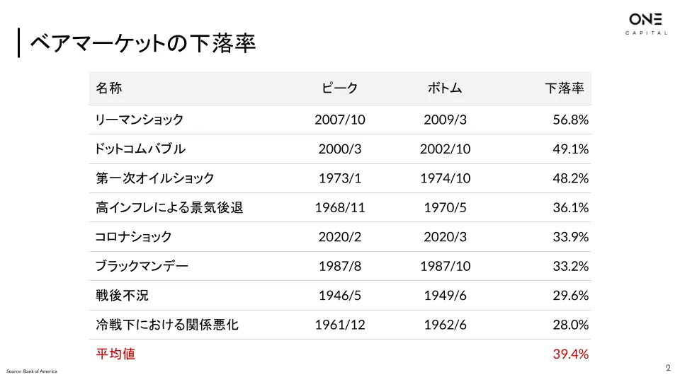 ヨムキプール戦争全史【値下げは応相談】 ヨムキプール戦争全史 | アブラハム ラビノビッチ, 滝川 義人