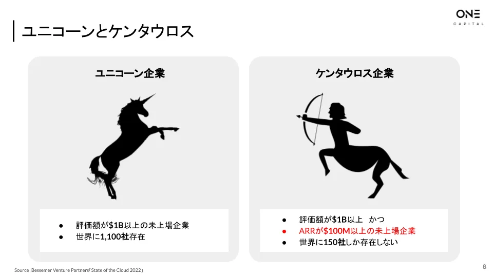 ユニコーンのインフレとケンタウロスの台頭 -ARRの重要性を再認識する