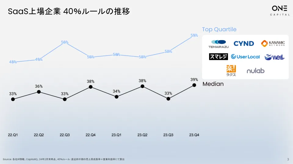 SaaS決算総括 FY23.Q4｜成長が再加速するとともに利益は過去2