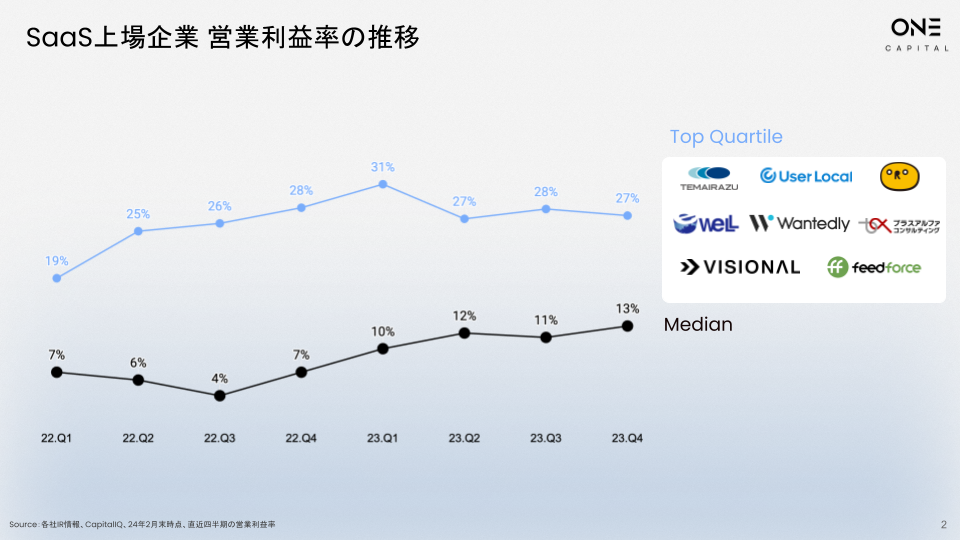 CALCULATION&STRATEGIC PLAY まとめ売り SaaS決算総括 FY23.Q4｜成長が再加速するとともに利益は過去2