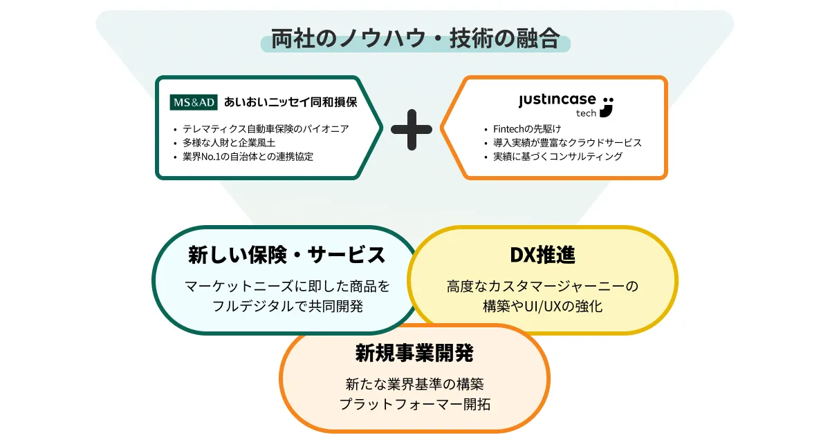 Amazon.co.jp: 新保険の本質と経済 : 森凱雄: 本