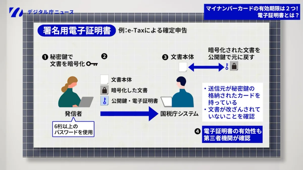 しまん（9月12日まで有効） マイナンバーカードと電子証明書の有効期限をご確認ください