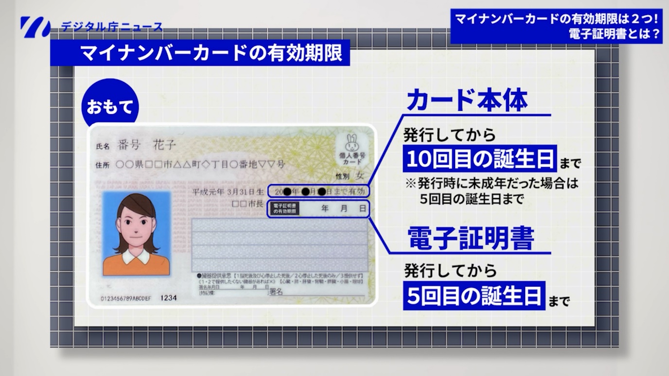 しまん（9月12日まで有効） マイナンバーカードおよび電子証明書の有効期限・更新について