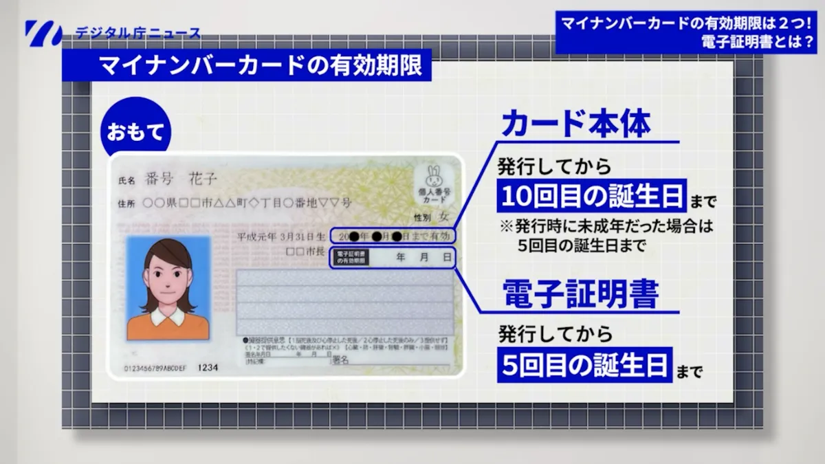 しまん（9月12日まで有効） マイナンバーカードと電子証明書の有効期限をご確認ください