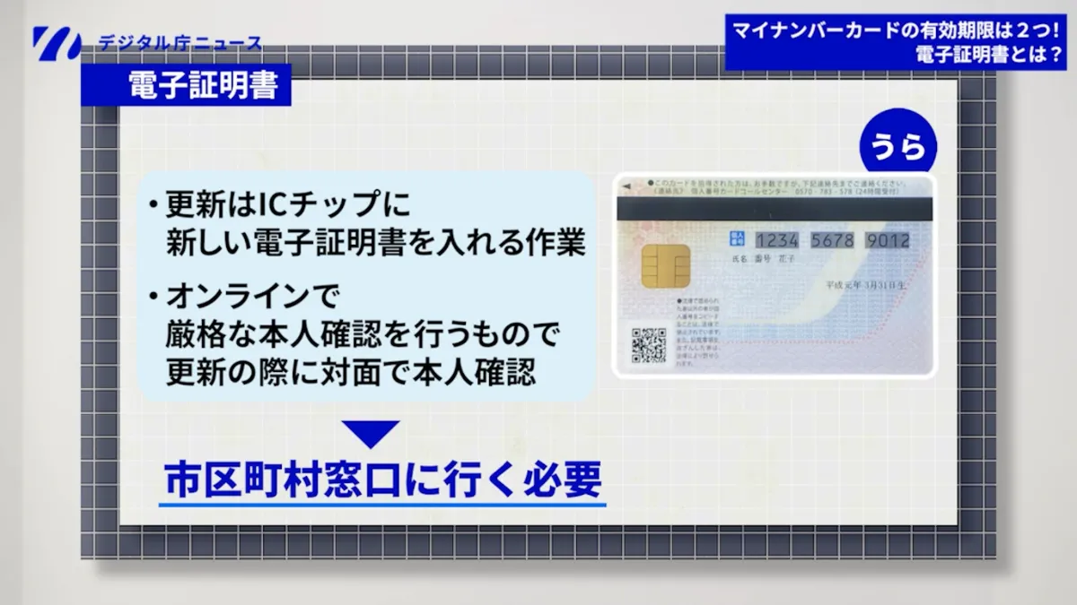 しまん（9月12日まで有効） 更新手続きについて – マイナンバーカード総合サイト