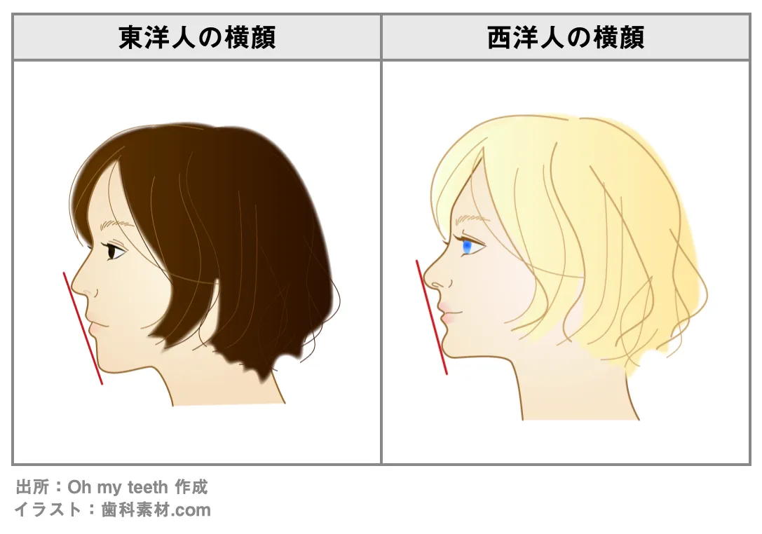 横顔がきれいな男性になるためのチェック項目8つ イケメンの共通点とは 歯科矯正ブログ マウスピース矯正 Oh My Teeth 横顔がきれいな男性になるためのチェック項目8つ イケメンの共通点とは 歯科矯正ブログ マウスピース矯正 Oh My Teeth