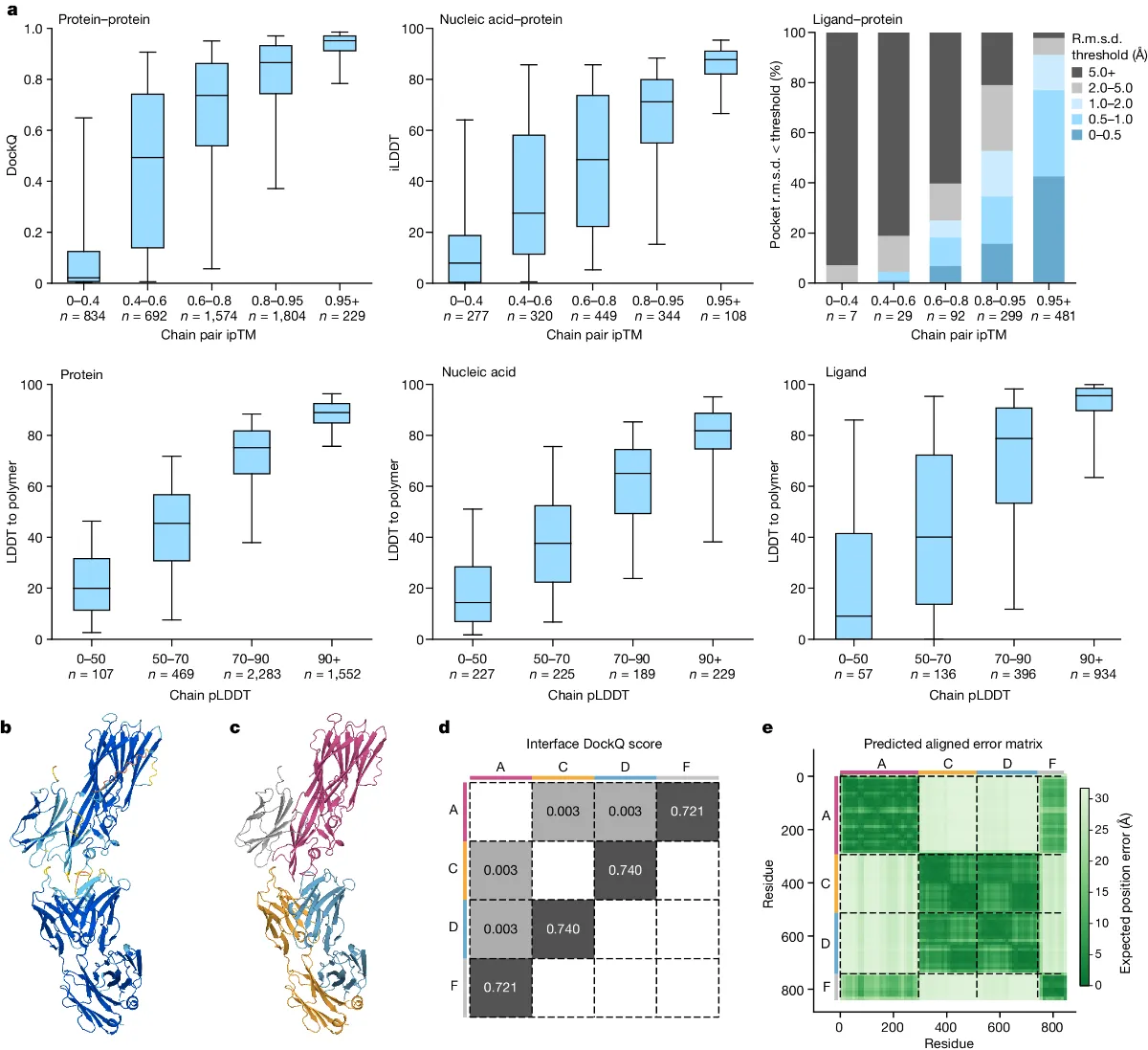 分子モデリング概説 量子力学からタンパク質構造予測まで 分子モデリング概説: 量子力学からタンパク質構造予測まで
