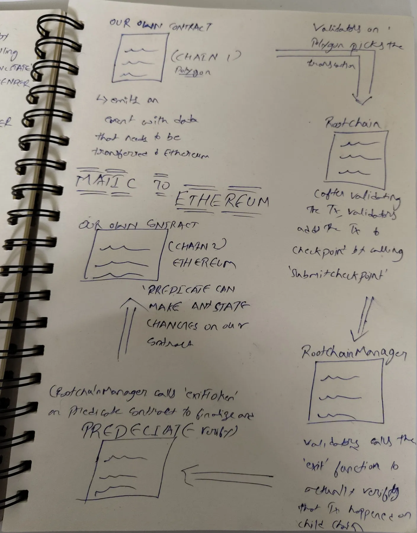 ブロックチェーン・ブリッジ - 第2回 [ ブリッジの技術的概要 ] - ポリゴン編