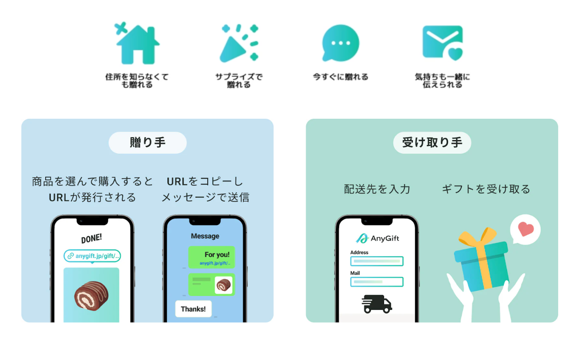 まとめ買いリクエスト対応中 ゲーム実況グループ「ドズル社」公式通販サイト「ドズル社ストア」にて