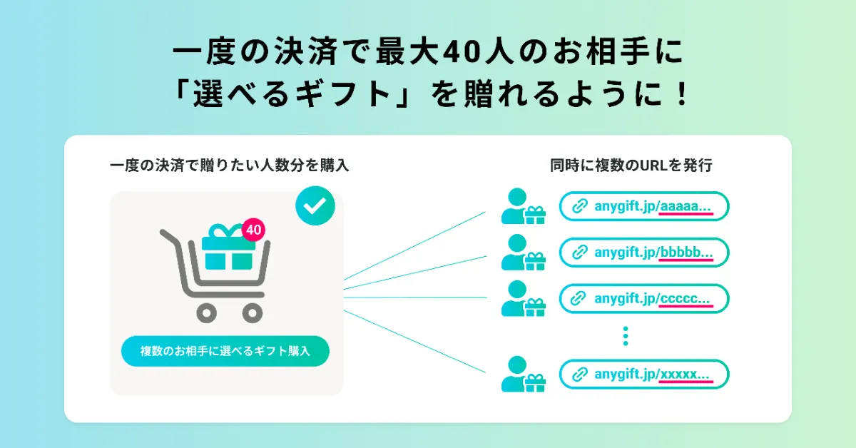 新機能】一度の決済で複数のお相手に贈れる「複数配送eギフト」で