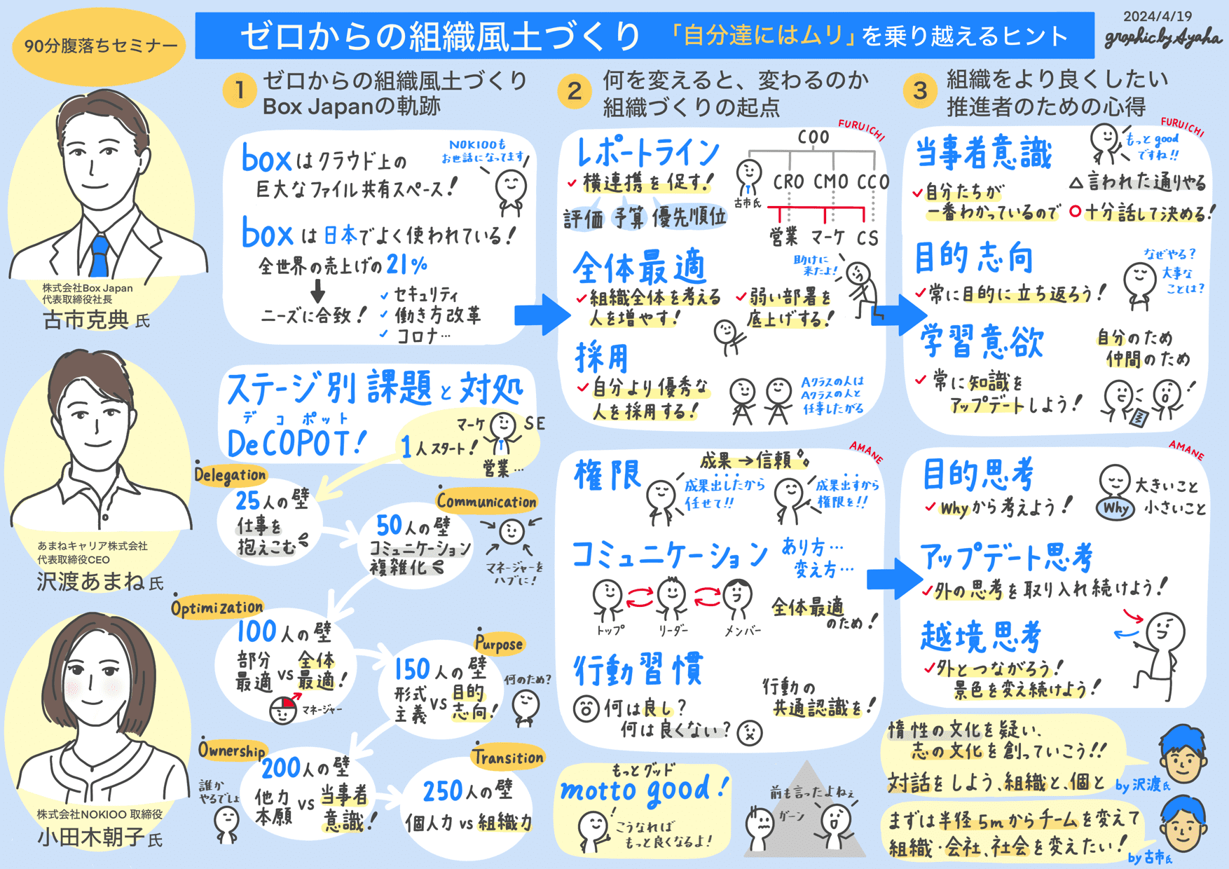 新しい研究開発組織・風土のつくり方 73818-13-