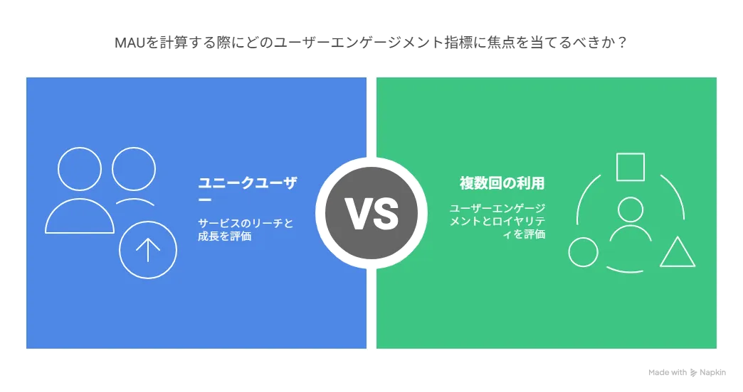MaUページ DAU・WAU・MAUとは？調べ方も解説！ | デジマギルド