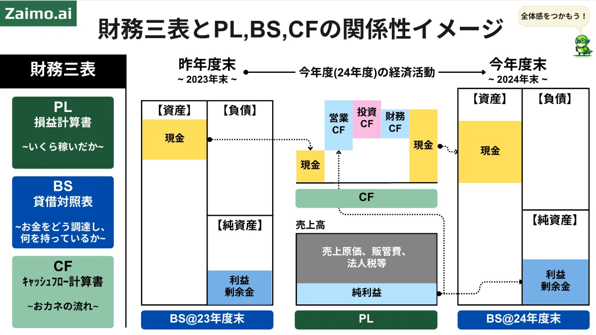 キャッシュフロー分析　島武三著 華麗 楽天ブックス: キャッシュフロー分析 - 島武三