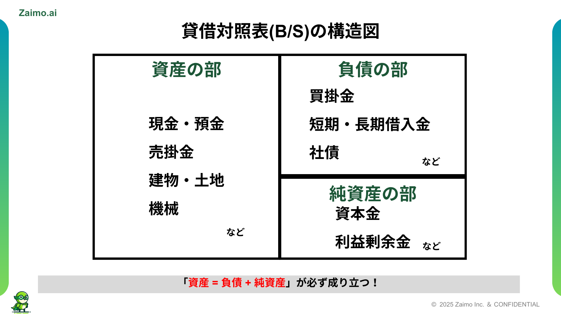Zaimo.ai | 初心者でもわかる財務諸表の読み方ガイド