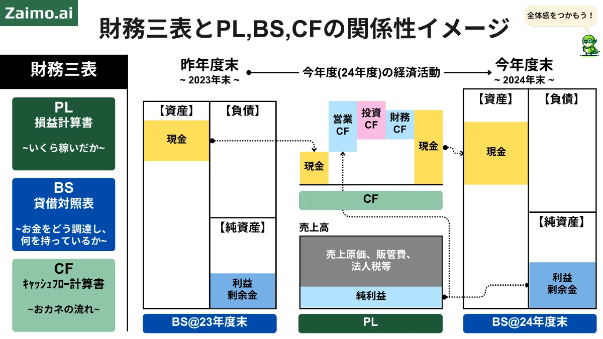 連結財務諸表がみるみるわかる本 これ以上やさしく書けない! これ以上やさしく書けない!連結財務諸表がみるみるわかる本