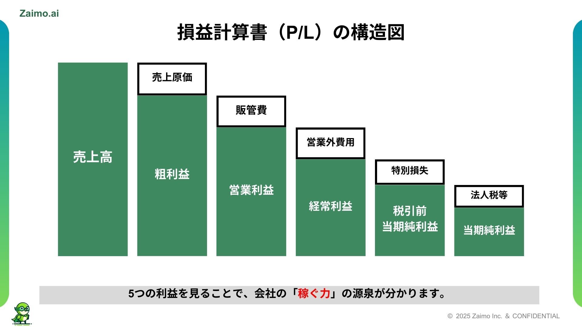 Zaimo.ai | 初心者でもわかる財務諸表の読み方ガイド