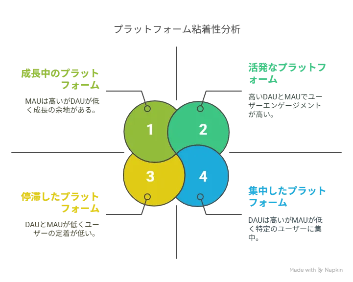 Zaimo.ai | DAU・MAUとは？プラットフォーム粘着性（DAU/MAU）の