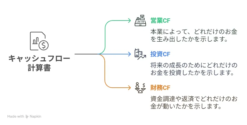 キャッシュフロー分析 島武三著 キャッシュフローマージン（Cash flow