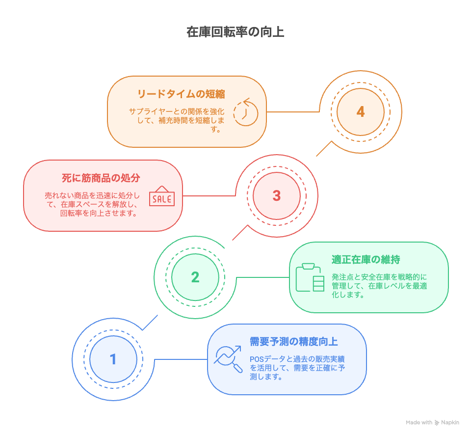 Zaimo.ai | 【小売・店舗経営者必見】数字で読み解く成功戦略——重要KPI