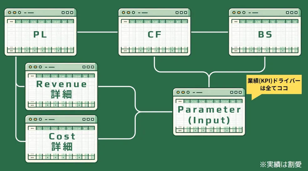 Zaimo.ai | Zaimo.ai実践ガイド｜はじめての事業計画作成と予実管理
