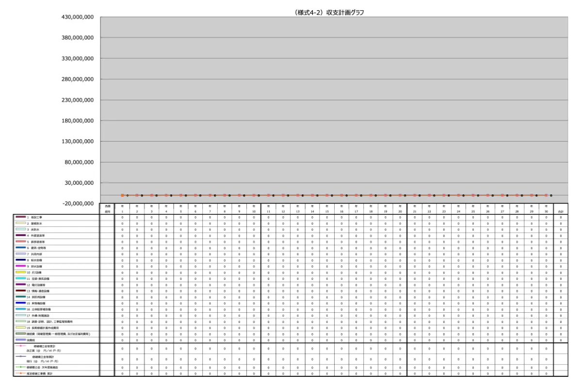 マンションの修繕計画は長期修繕計画書で確認！書類の見方を徹底解説