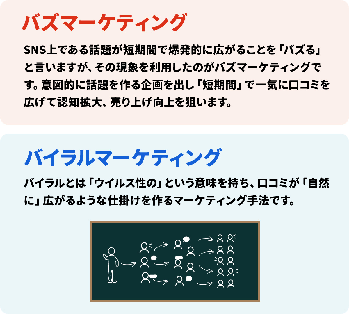 プロモーション活動と口コミ拡散の仕組み