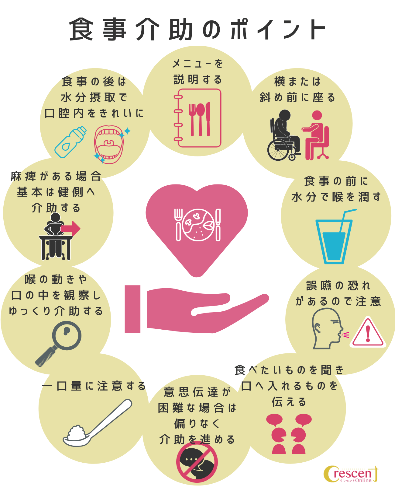 食事介助のポイント