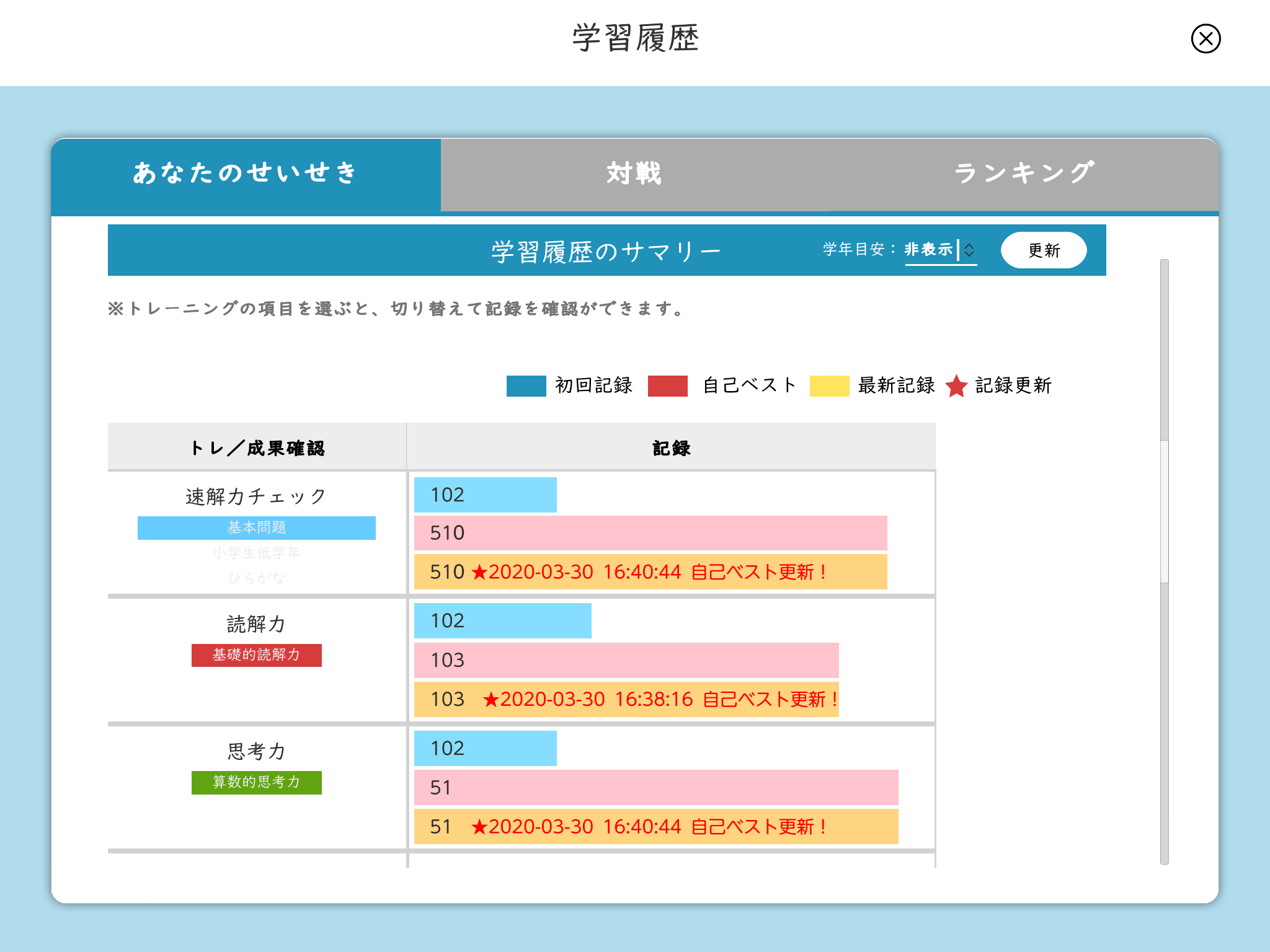 速読解・思考力講座 | 個別指導塾フォルテ | 自ら考え、自ら実行。