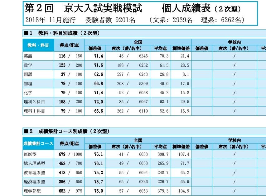 第２回京大入試実戦模試　2021年11月 ff81893e1e49c4b30124e05de51d54