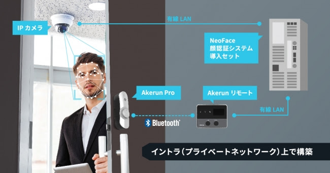 顔認証、入出室管理システム Akerun入退室管理システム」を提供するフォトシンスがNECの顔