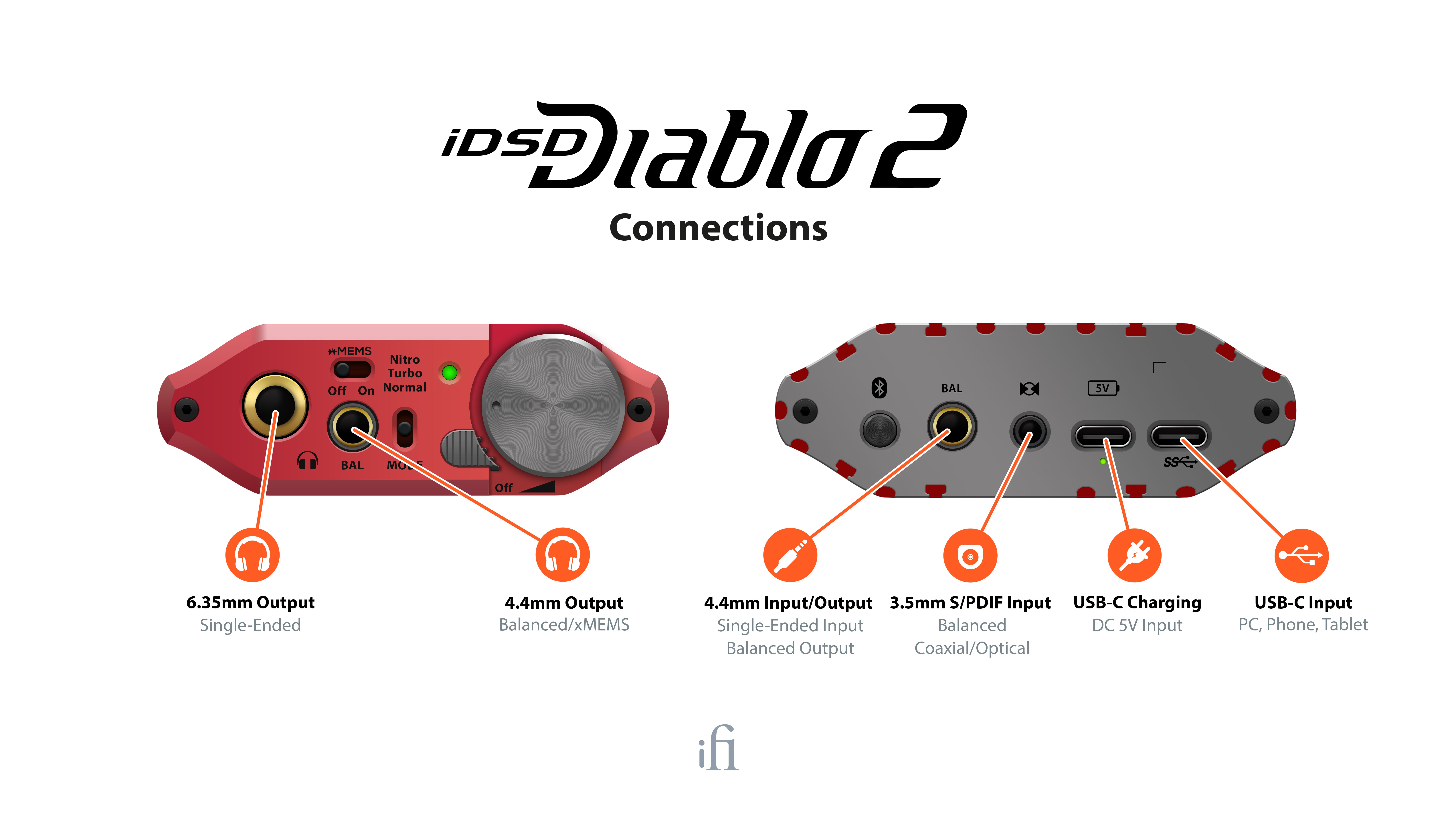 iDSD Diablo2 | iFi audio 日本公式サイト（エミライ）