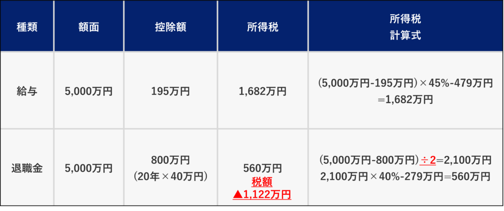 医療法人の基本と法人化の判断基準　医業専門の税理士が解説 医療法人の基本と法人化の判断基準 医業専門の税理士が解説