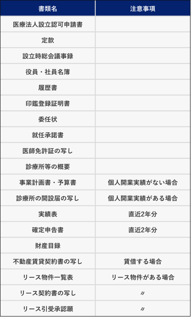 医療法人の基本と法人化の判断基準医業専門の税理士が解説レジュメ付