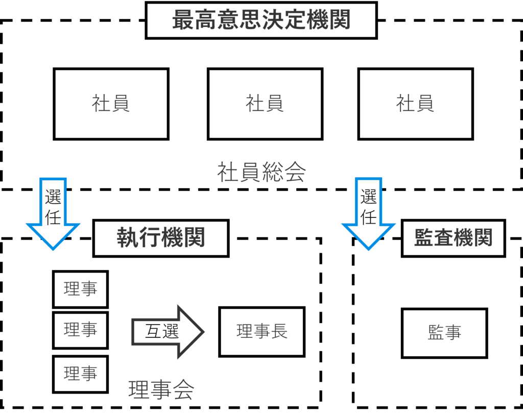 開業医・医療法人専門税理士解説】医療法人社団と財団の違い｜お