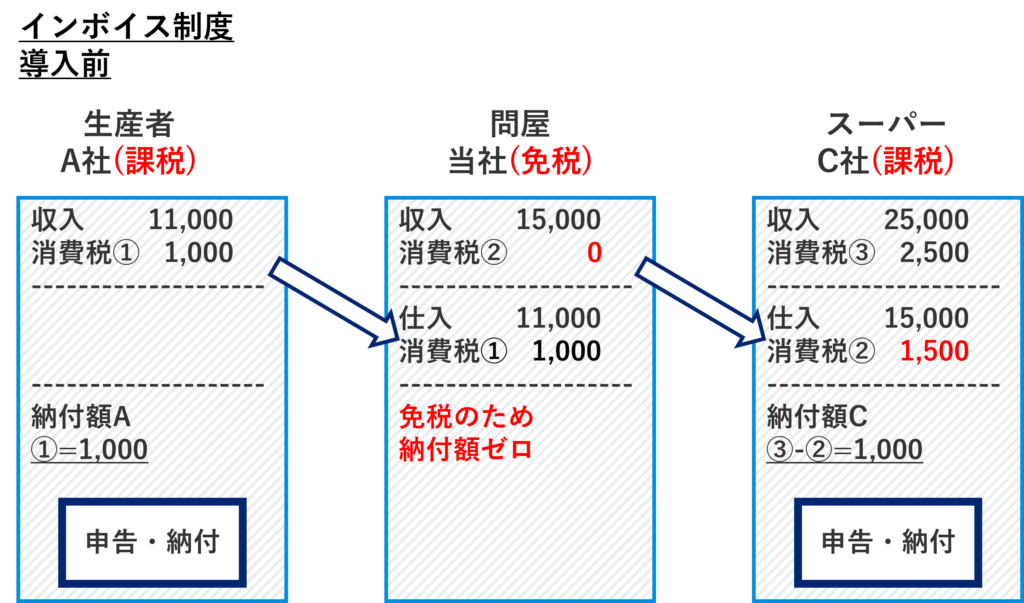 医療機関の税務調査の特徴と対策のポイント 医業専門の税理士が解説 医療機関の税務調査の特徴と対策のポイント 医業専門の税理士が