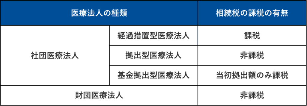 医療法人専門税理士解説】医療法人の株価対策（株価を下げる方法
