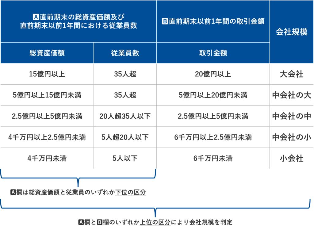 医療法人の基本と法人化の判断基準　医業専門の税理士が解説 医療法人の基本と法人化の判断基準 医業専門の税理士が解説