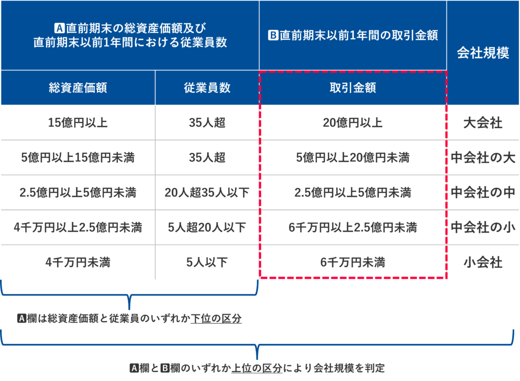 医療機関の税務調査の特徴と対策のポイント 医業専門の税理士が解説 実例でわかる 医療に強い税理士になるための教科書〔第3版