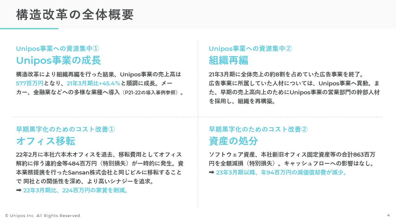 Unipos(ユニポス) 代表 blog | Unipos:2022年通期決算について