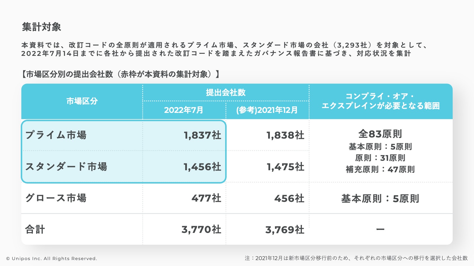 Unipos(ユニポス) 代表 blog | 金融庁の「企業内容等の開示