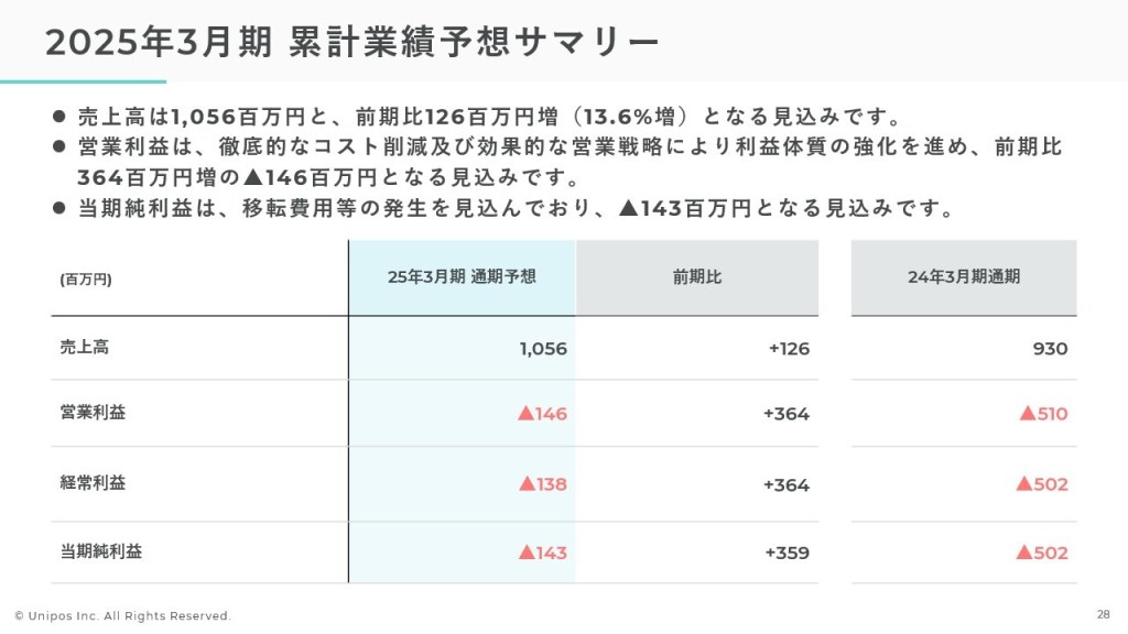 うぃぴ　2021年から2024年　4年分　第３回のみ ドル/円見通しズバリ予想、3分早わかり「米国10月雇用動態調査