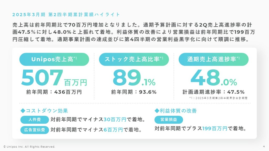 Unipos(ユニポス) 代表 blog | Unipos:2025年度第2四半期決算