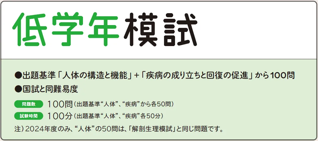 最終日！メディックメディア模試 114th 2024 3rd
