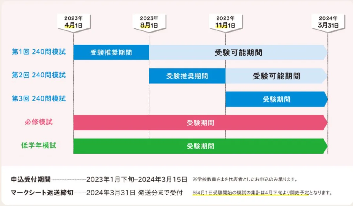 メディックメディア模試 114th 2024 心強く 2nd メディックメディア模試 114th 2024 心強く 2nd