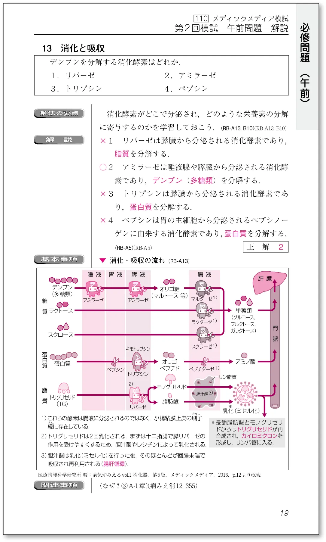 看護師国家試験のためのメディックメディア模試 2024 第2回 問題・解答・解説 看護師国家試験のためのメディックメディア模試 2024 問題・解答