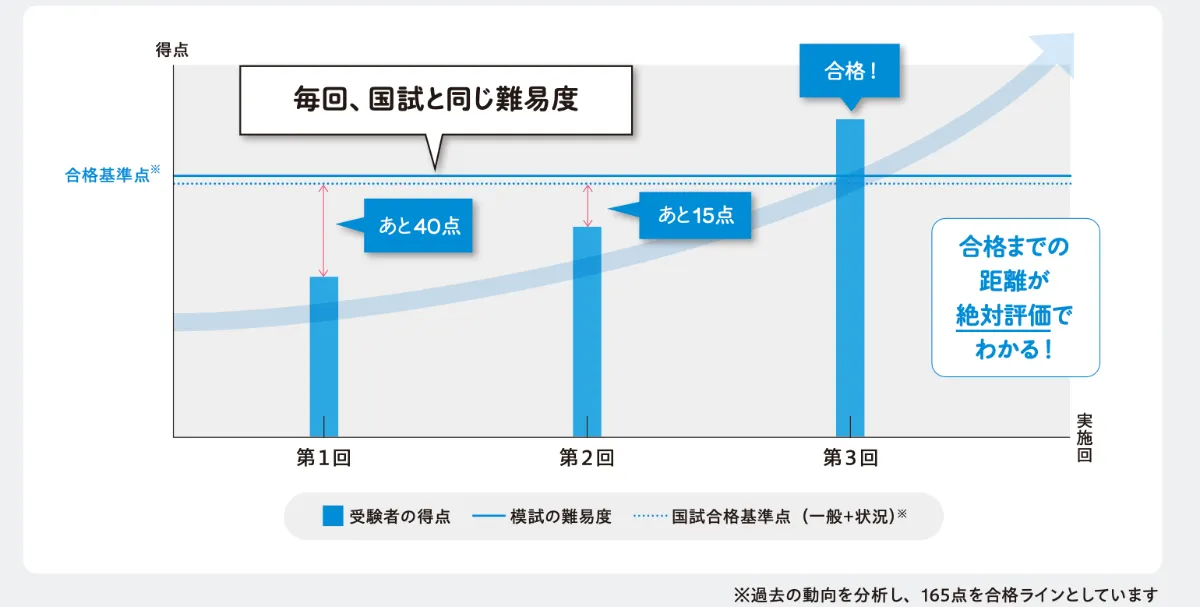 メディックメディア模試 5年生模試】成績表 | INFORMA by メディックメディア