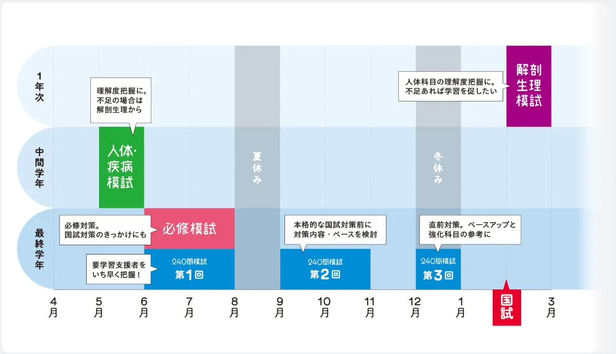 メディックメディア 看護教員向けサイト
