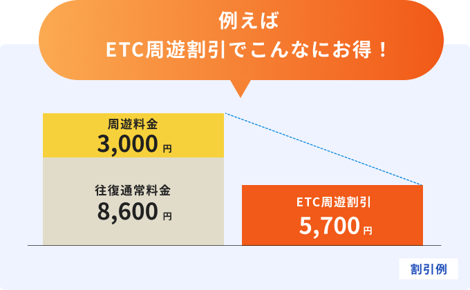 首都圏発着＞静岡・山梨プラン【3日間】